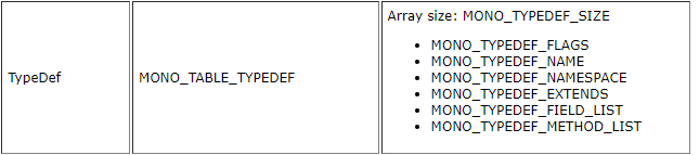 TypeDefColumns